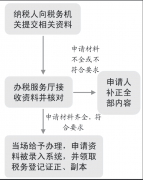 企業(yè)稅務登記的流程和注意事項