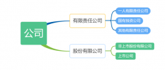 企業(yè)和公司的主要區(qū)別有哪些？法人又是什么意思？