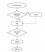 北京注冊安全工程師初審需要哪些材料，辦理流程是怎樣的？