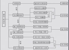 眾聚小課堂：工程造價是干啥的？